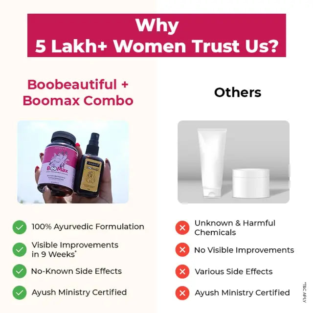 Ayuvya Boobeautiful & Boomax