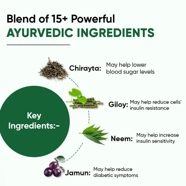 Ayuvya Care of Dia-betes Juice