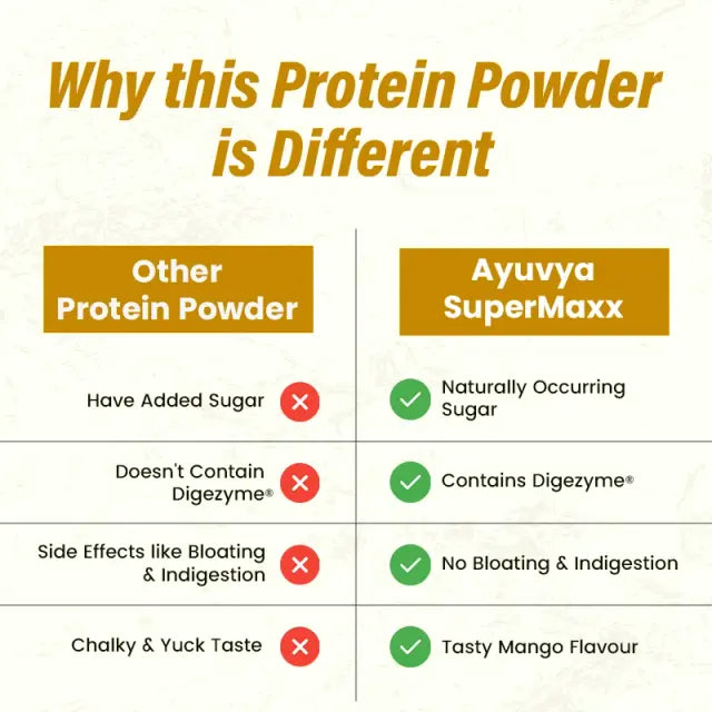 Ayuvya SuperMaxx Plant Protein Powder (Mango Flavour) | 500g