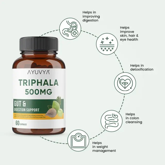 Ayuvya Triphala & Brahmi Combo