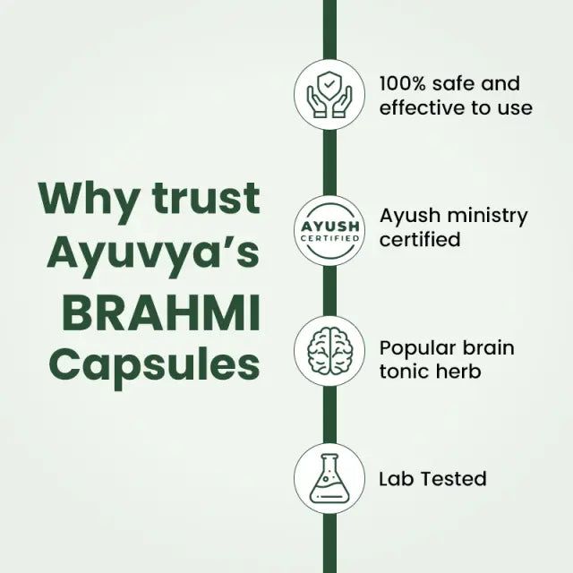 Ayuvya Brahmi